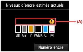 Figure : écran tactile