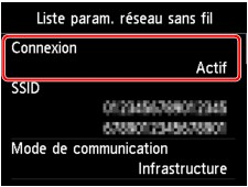 figure : Écran LCD