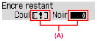 Figure : Écran LCD