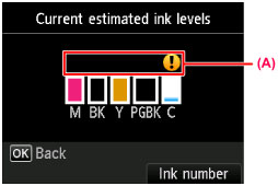 الشكل: شاشة LCD