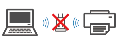 figure: Concept of printer connection