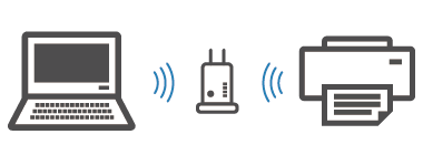 figure: Concept of printer connection