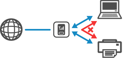 Abbildung: Verbindung zu einem mobilen Wireless Router