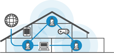 Abbildung: Mesh Wireless Router