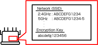 Figure: Specifications of Wireless Router