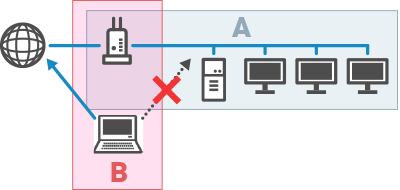 Imagen: Configuración del router inalámbrico