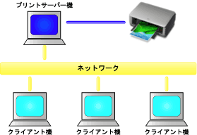 キヤノン：imagePROGRAF マニュアル｜TX-5300｜ネットワーク環境で