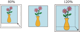 figure : Échelle