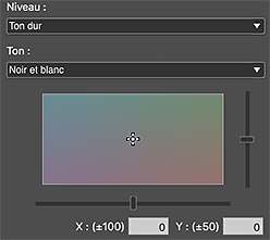 figure : Zone de réglage de la tonalité des couleurs noir et blanc