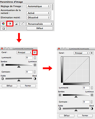 figure : boîte de dialogue Luminosité/contraste