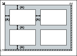 figur: Placering af flere emner