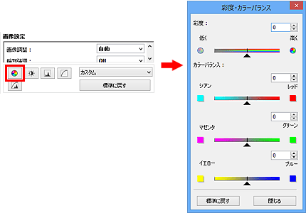 図：彩度・カラーバランスダイアログボックス