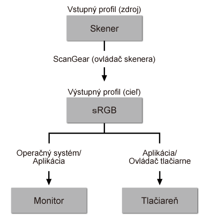 Obrázok: Poradie zhody farieb