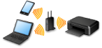 figure: Connection using a wireless router