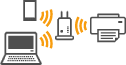 Abbildung: Verbindung über einen Wireless Router