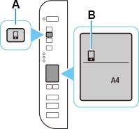 figure&nbsp;: Appuyez sur le bouton Direct et maintenez-le enfoncé jusqu'à ce que l'icône Direct clignote