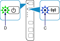 εικόνα: Η λυχνία Wi-Fi αναβοσβήνει γρήγορα και ανάβει η λυχνία ON