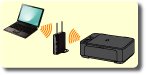 figure: Wireless Connection