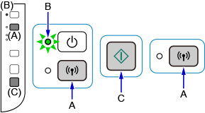 Abbildung: Drücken und Halten der Wi-Fi-Taste und Blinken der EIN-Anzeige; Drücken der FARBE-Taste und dann der Wi-Fi-Taste
