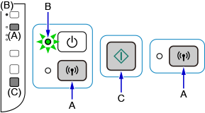 figure : Appuyez sur le bouton Wi-Fi et maintenez-le enfoncé jusqu'à ce que le voyant MARCHE clignote ; appuyez sur le bouton Couleur, puis sur le bouton Wi-Fi