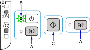 插图：按住“Wi-Fi”按钮，电源指示灯闪烁；按“黑白”按钮，然后按“Wi-Fi”按钮