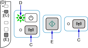 插圖：按住[Wi-Fi]按鈕且電源指示燈閃爍；按[彩色]按鈕，然後按[Wi-Fi]按鈕