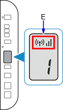 図：ネットワーク状況アイコンと通信状態表示アイコンが点灯