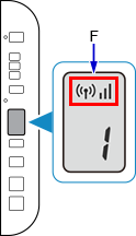 図：ネットワーク状況アイコンと通信状態表示アイコンが点灯