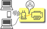 figura: Connessione cablata