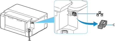 figura: Rimozione del coperchietto