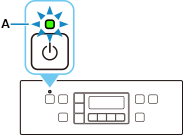 figure: ON lamp is lit or flashing