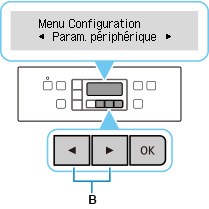 Écran Menu Configuration : Sélectionnez Param. périphérique