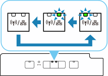 الشكل: تبديل الشبكة