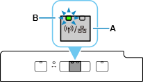 Abbildung: Halten Sie die Taste „Netzwerktyp“ gedrückt; die Wi-Fi-Anzeige leuchtet auf.