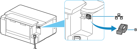 figure : Retrait du capuchon
