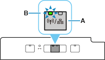 図：ネットワーク切換ボタンを長押し、Wi-Fiランプが点灯