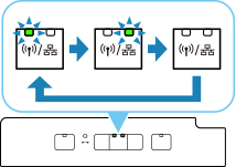 図：ネットワーク切換