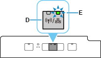 그림: [네트워크 유형] 버튼을 누르면 유선 LAN 램프가 켜짐