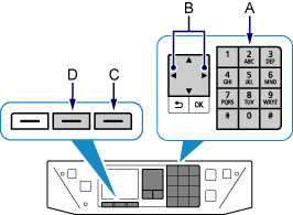 figure: Character entry with keyboard displayed on the printer screen