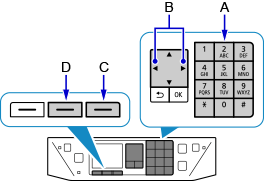 Abbildung: Texteingabebildschirm mit Tastatur