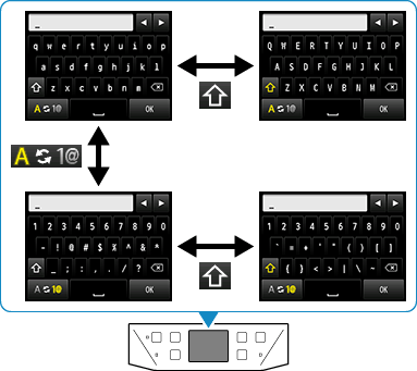 figure: Text entry screen, showing keyboard