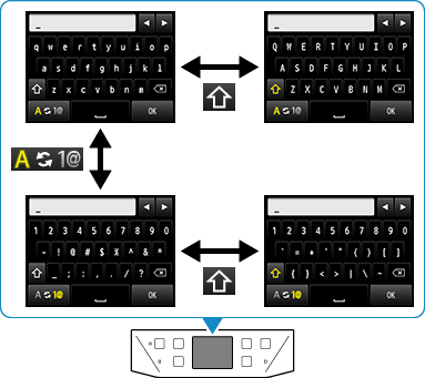 figure : écran de saisie de texte, affichage du clavier