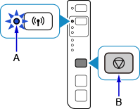 Abbildung: Blinken der Drahtlos-Anzeige; Drücken der Stopp-Taste