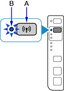 figura: Mantenha pressionado o botão Sem fio, e o indicador luminoso Sem fio piscará