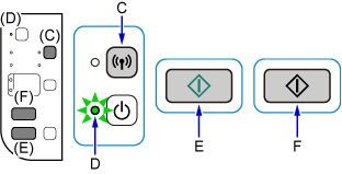 figur: Tryk på Wi-Fi-knappen, og hold den nede, så lampen TIL blinker. Tryk på knappen Farve, og tryk derefter på knappen Sort.