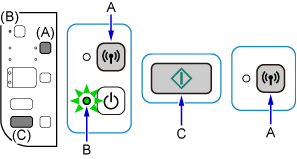 Abbildung: Drücken und Halten der Wi-Fi-Taste und Blinken der EIN-Anzeige; Drücken der Farbe-Taste und dann der Wi-Fi-Taste