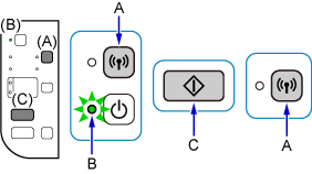 図：Wi-Fiボタンを長押し、電源ランプが点滅、モノクロボタン、Wi-Fiボタンの順に押す
