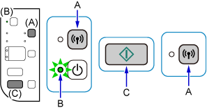 ภาพ: กดปุ่ม Wi-Fi ค้างไว้และสัญญาณไฟ พลังงาน กะพริบ กดปุ่ม "สี" จากนั้นกดปุ่ม Wi-Fi