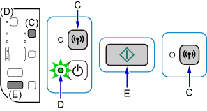 ภาพ: กดปุ่ม Wi-Fi ค้างไว้และสัญญาณไฟ พลังงาน กะพริบ กดปุ่ม "สี" จากนั้นกดปุ่ม Wi-Fi