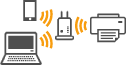 figur: Ansluten via trådlös router